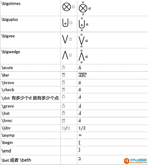 ʹ oneNote ֪ʶͼ_վ