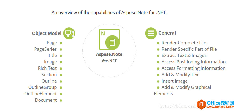 ʹaspose.noteonenoteʼǱתhtml