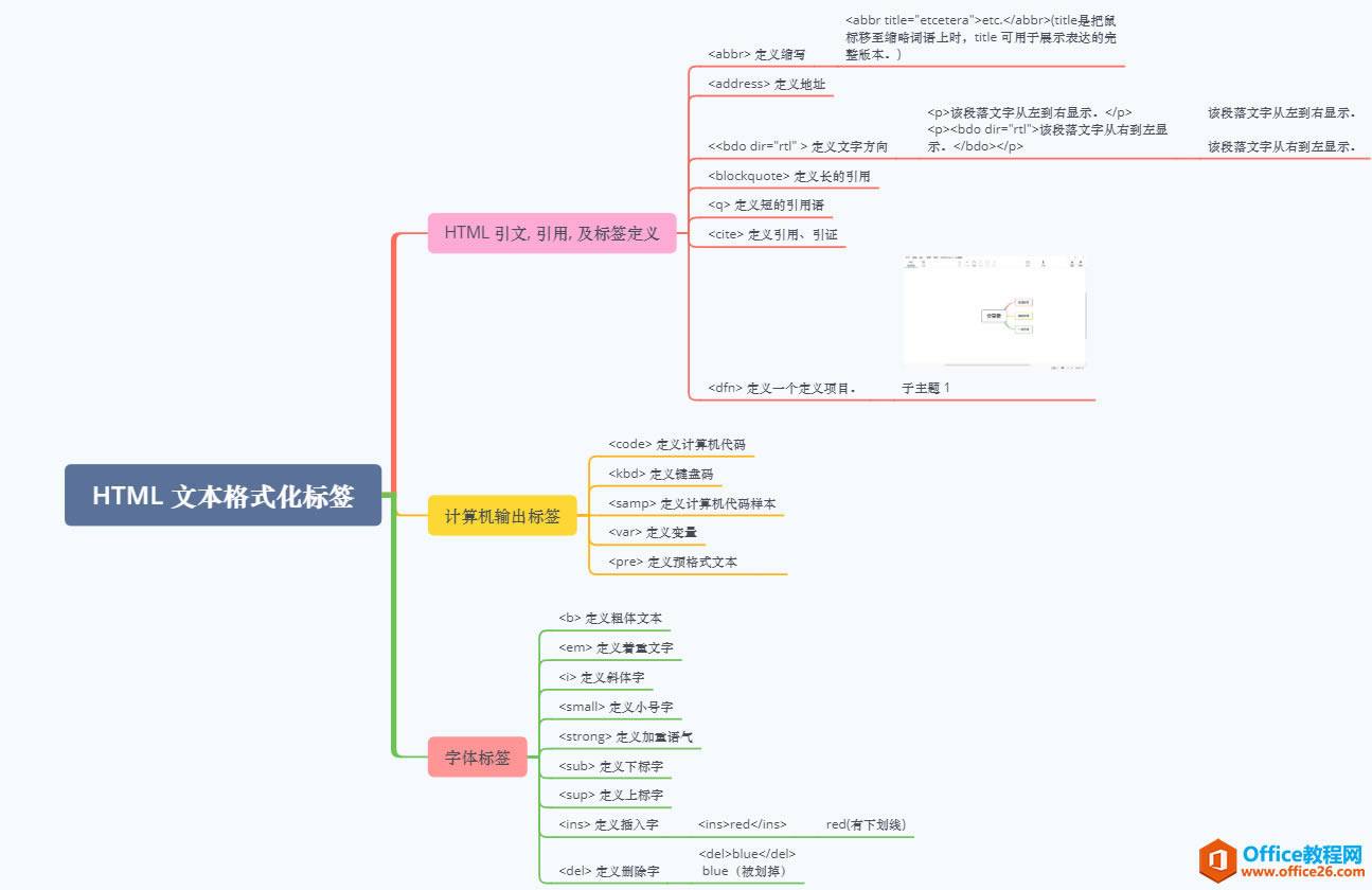 OneNote+Xmind˼άͼЧ۱ʼ