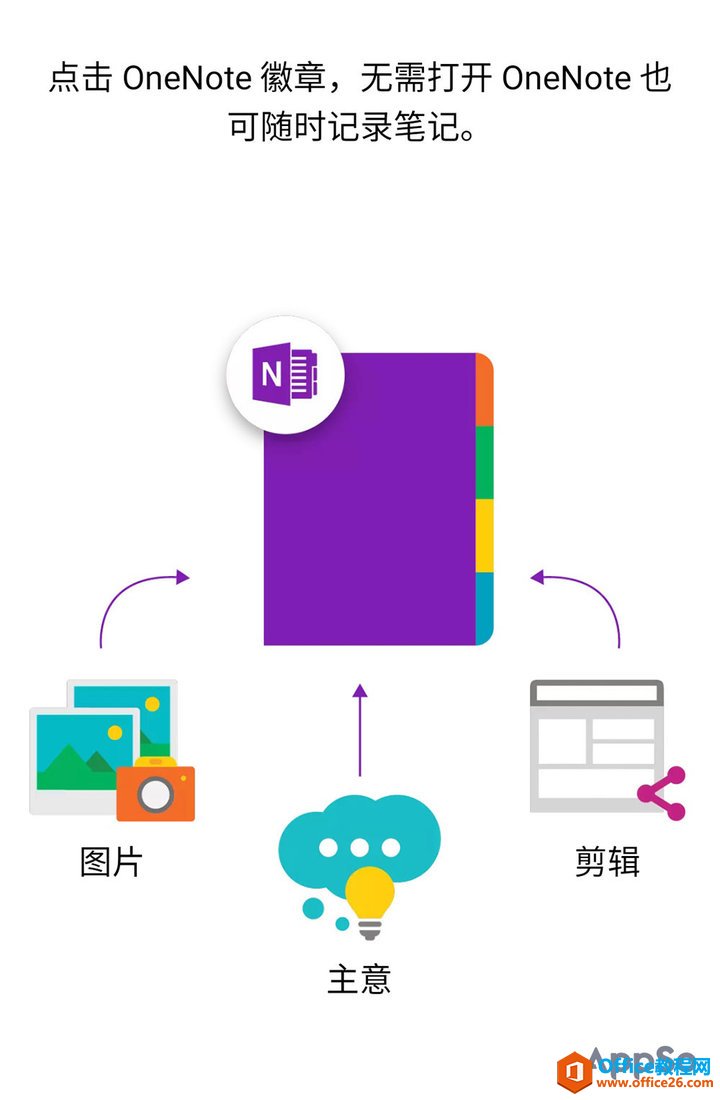 ȫƽ̨ưԣOneNote ֹ PC 