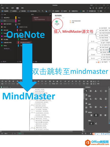 OneNote+ Mindmasterʹͼϸ̳