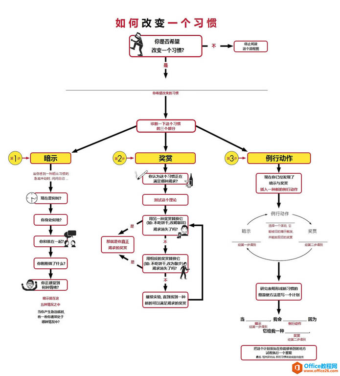 OneNote θıһϰͼ