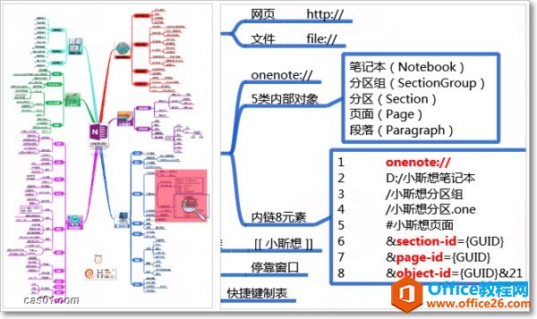 onenoteжǿθЧӦ˼άͼ onenote 18