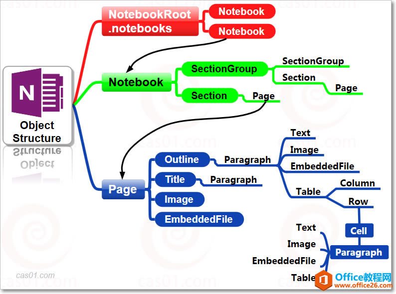 OneNote ɫıʼ