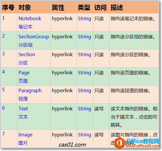 onenote7öhyperlink