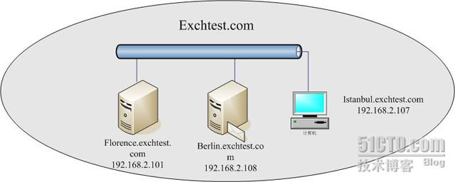 OutlookͨRPCRPC over HTTPSExchane_վ