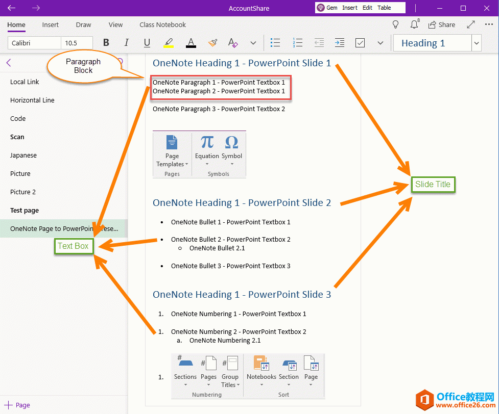 ת OneNote ѡΪ PowerPoint ʾĸ