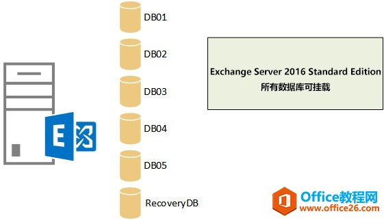 Exchange Server 2016滮汾ѡ