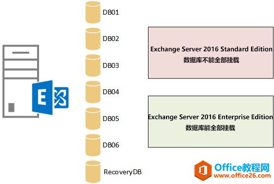 Exchange Server 2016滮汾ѡ