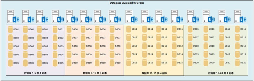 Exchange Server 2016滮汾ѡ