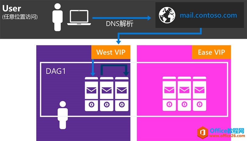 Exchange Server 2016滮ƿռ