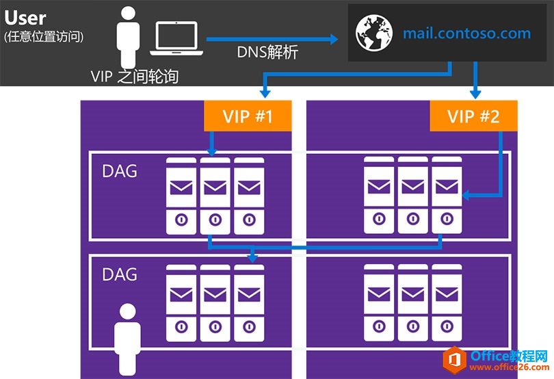 exchange-2016-namespace-planning-3