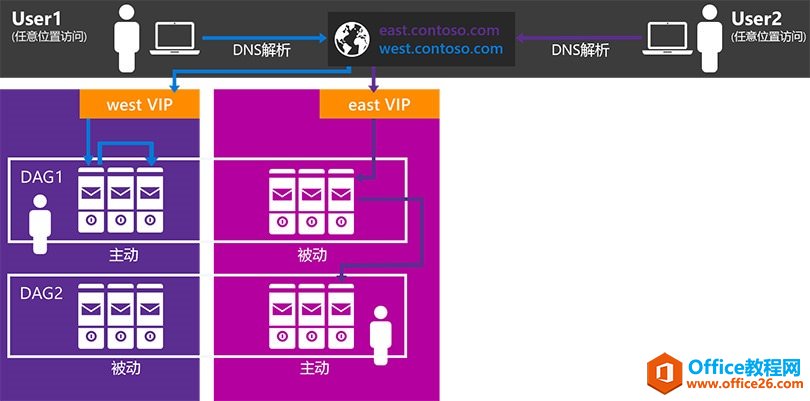 exchange-2016-namespace-planning-4