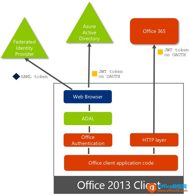 Outlook 2016ExchangeԱҪ֪һЩ