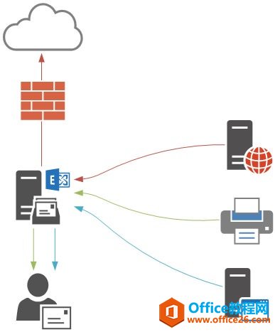 Exchange Server 2016 SMTPм