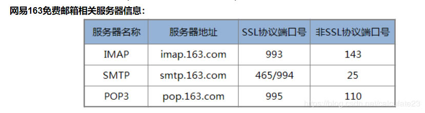 Win10_Outlook163ͻ