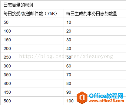 Exchange Server 2013 滮ϵ-־滮