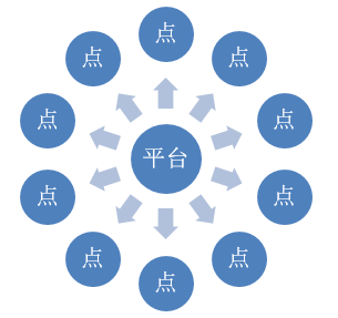 [SharePointŽ̳]һSharePoint_վ