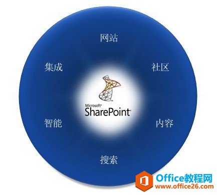 [SharePointͼĽ̳]һSharePoint