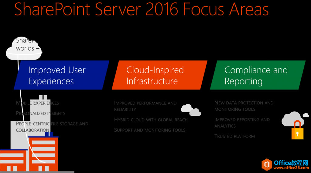 SharePoint Server 2016 Update