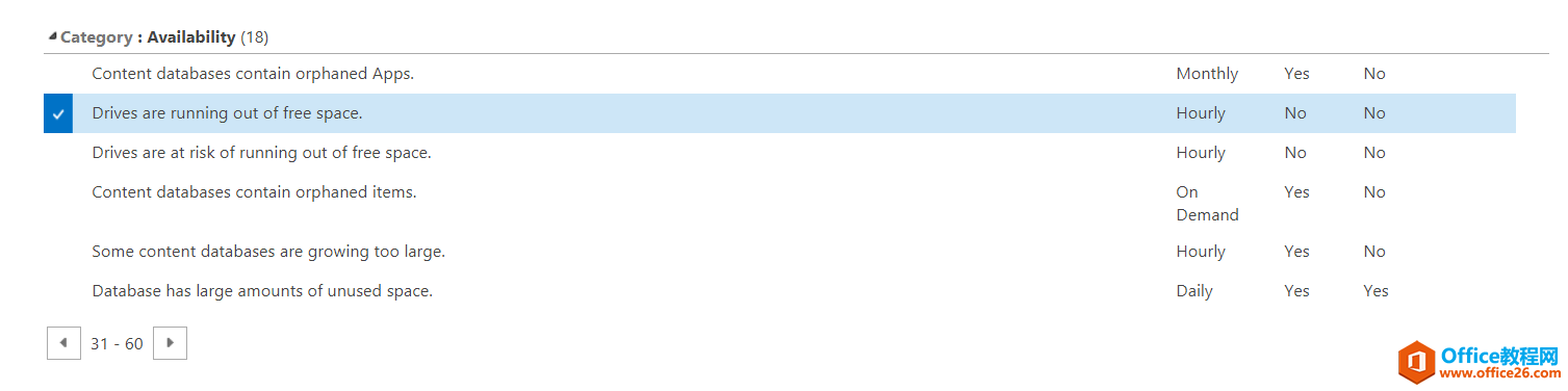 Fix Drives are running out of free space Error in SharePoint Health Analyzer