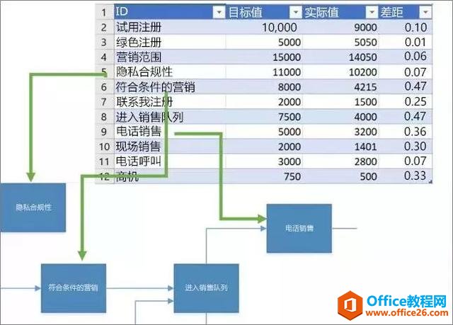 Visio+Power BI|ӻǿǿ Чȫ֣