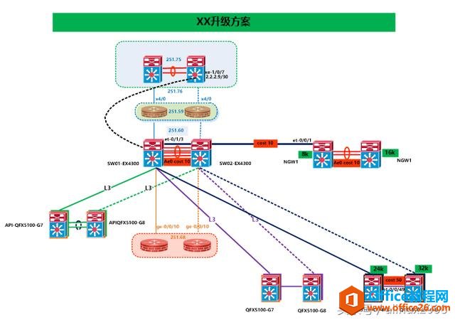 Microsoft Visio ʹü