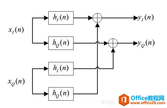 Visio 2013 вMathtypeʽİ취