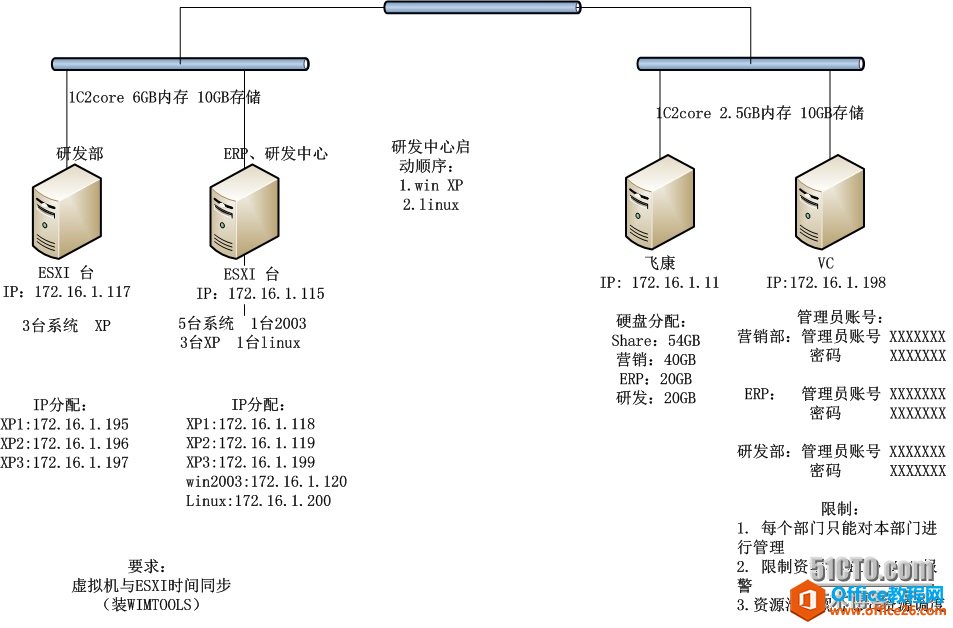 wKioL1QHFV6istVTAALS1zBX55M755.jpg