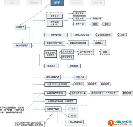 Visio ߸ƵwordбΪʵĴ취