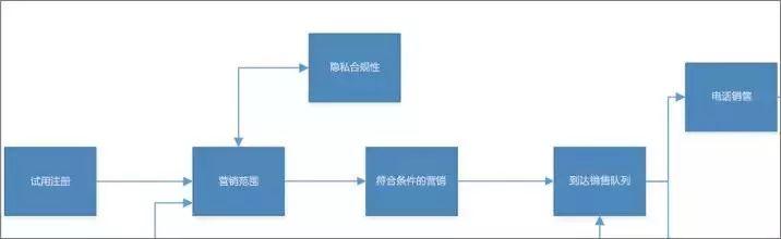 Visio+Power BI|ӻǿǿ Чȫ֣