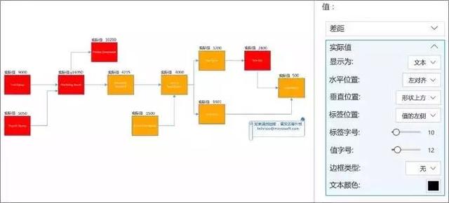 Visio+Power BI|ӻǿǿ Чȫ֣