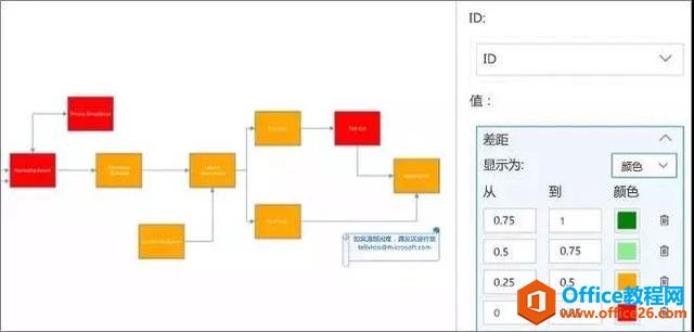 Visio+Power BI|ӻǿǿ Чȫ֣