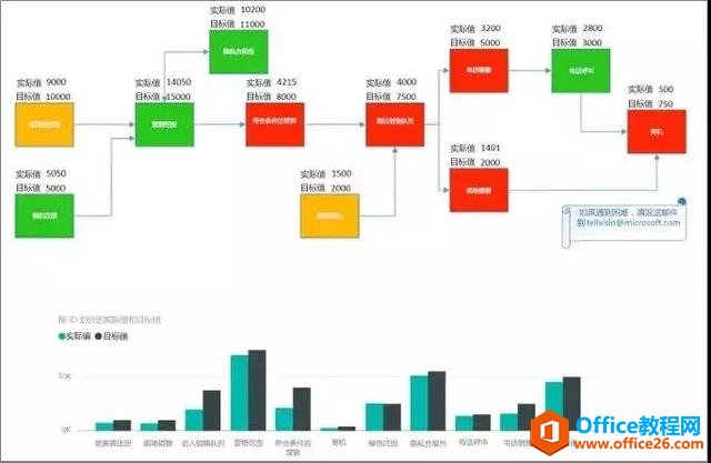 Visio+Power BI|ӻǿǿ Чȫ֣