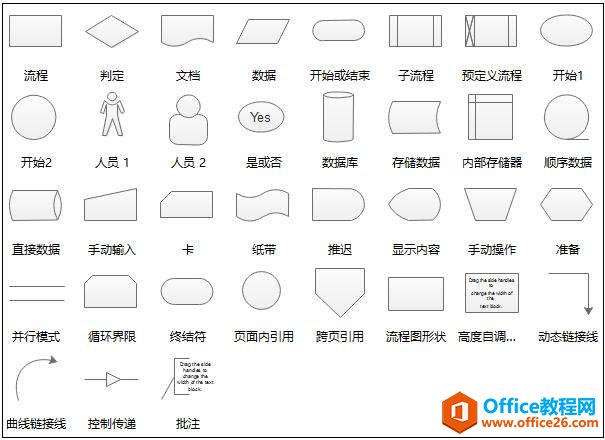 Visio ͼҳֻŵ106%޷ŵ100%Ĵ취