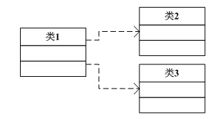 visio λumlͼԶ