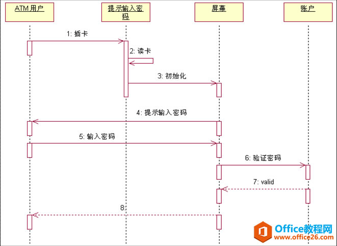 visio UMLϵͼ-״̬ͼ