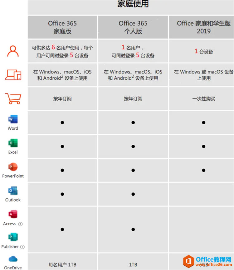 Office365Office2019