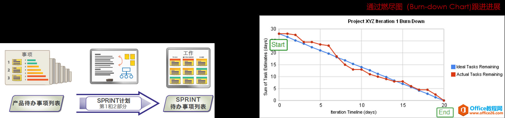 project תжʼǣScrumʵ