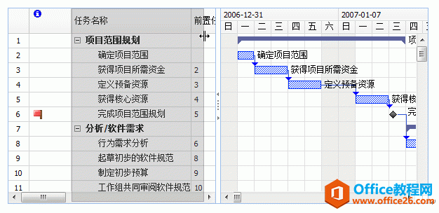 Project ͼʹ÷