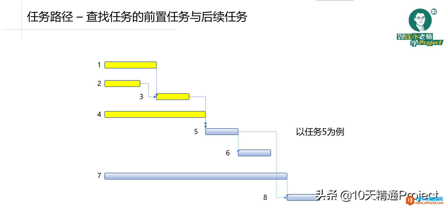 ̡̳پ汾⣬Project 2019/2016/2013/2010