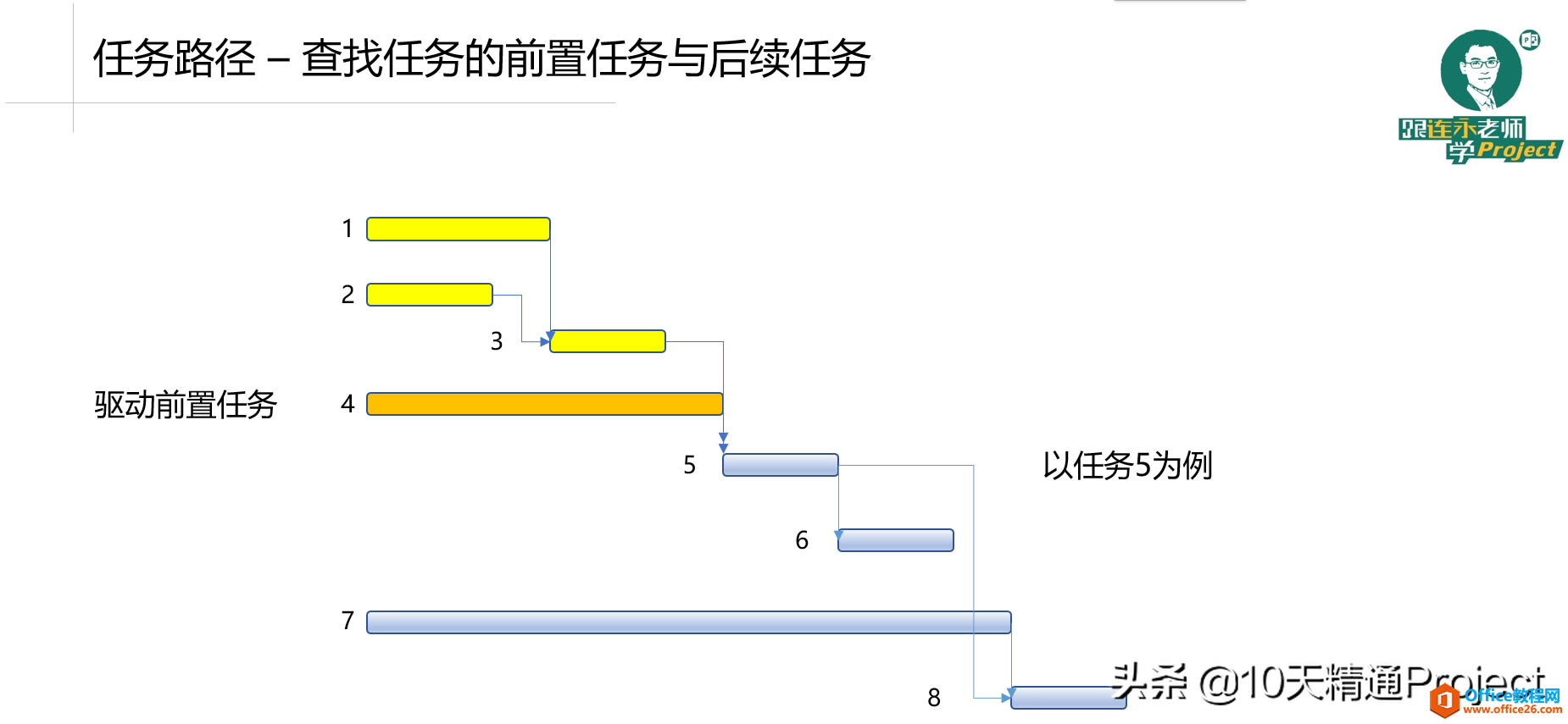 ̡̳پ汾⣬Project 2019/2016/2013/2010