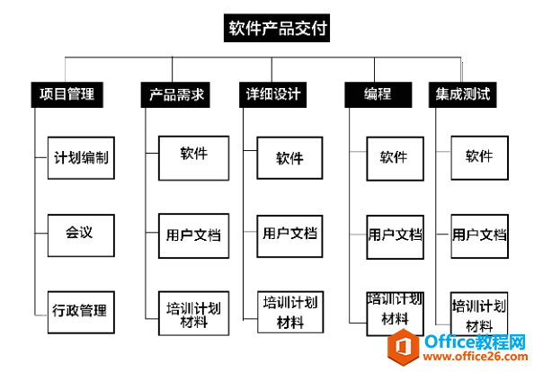 㿪ʼѧProject