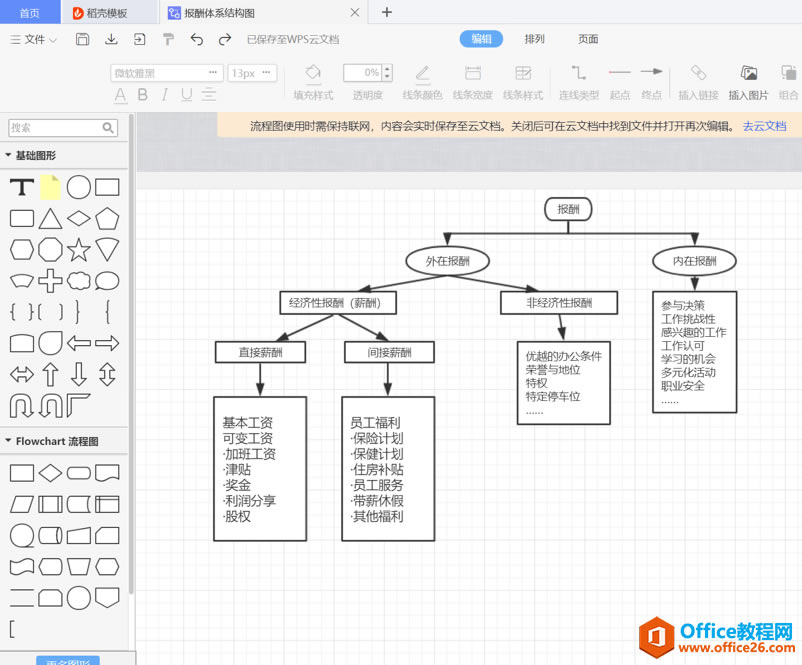 WPS Excel״ͼ