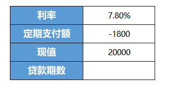 NPER,excel