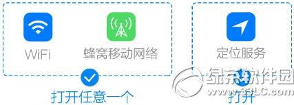 wifiԿiosãwifiԿiosð취