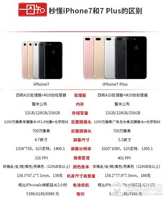 iphone7plus7ɶ iphone7plusiphone7ͼ