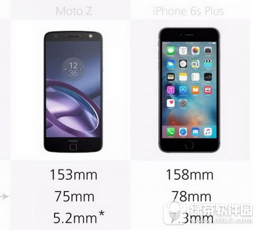 iphone6s plusmoto zȽ moto zƻ6s plusһ