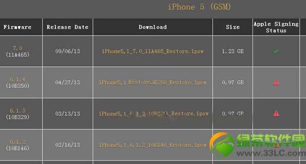 ƻֹͣios6.1.36.1.4ǩ:ios7޷ios6.1.3/6.1.4