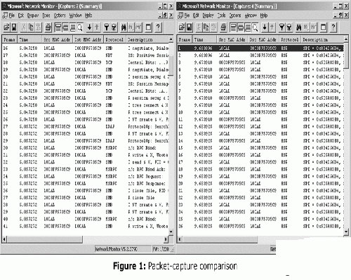 ٴѸٴWin2003IPsec